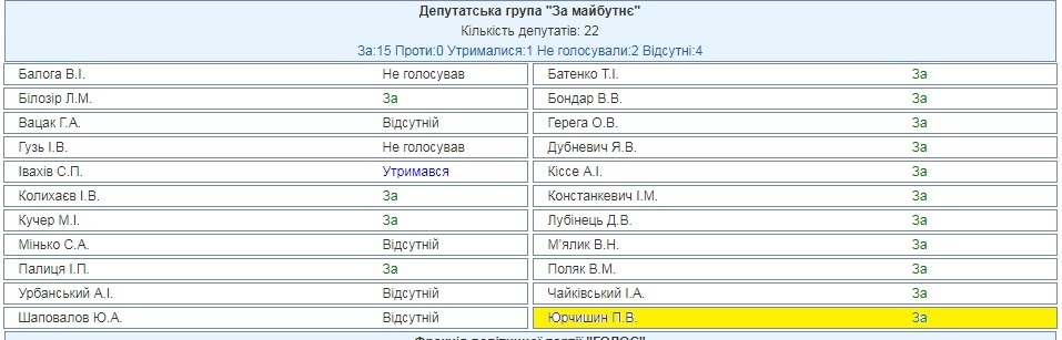 Петро Юрчишин проголосував за розпуск ЦВК