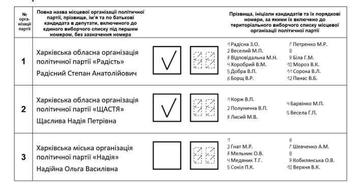 Бюлетень, у якому будуть позначки навпроти двох партій, вважатимуть недійсним