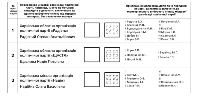 Бюлетень,у якому не буде відзначена жодна партія,вважатимуть недійсним