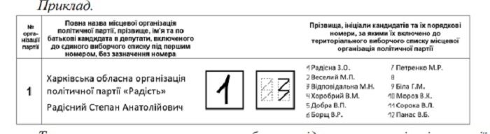 Цифра у квадраті навпроти партії є іншою позначкою - такий бюлетень дійсний.