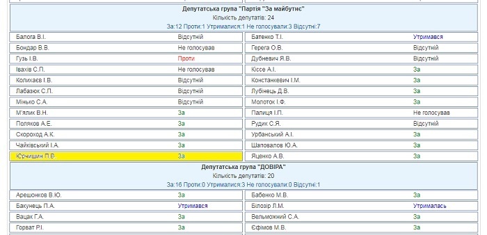 Скріншот з сайту Верховної Ради України