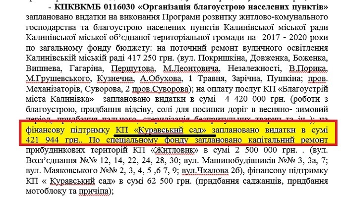 Кошти, передбачені на фінансову підтримку Куравського саду у бюджеті громади за 2019 рік