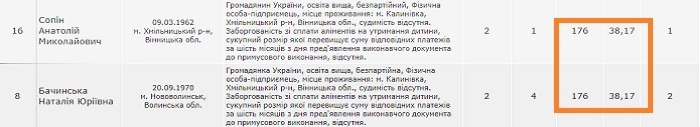 Наталя Бачинська набрала однакову кількість голосів з іншим кандидатом і перемогла у виборчому окрузі