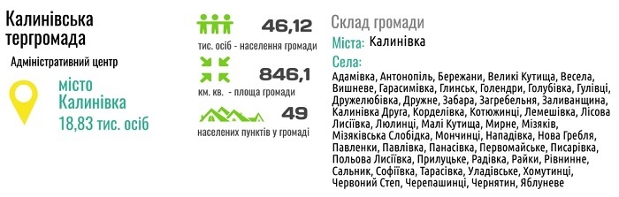 Інформація про Калинівську громаду