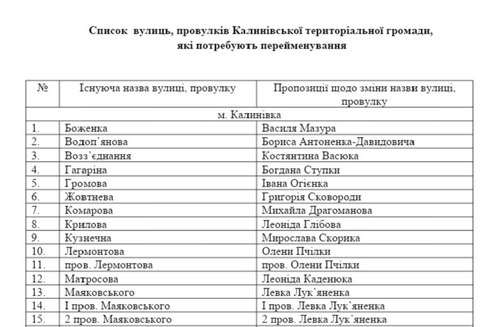 Фрагмент додатку до рішення міської ради