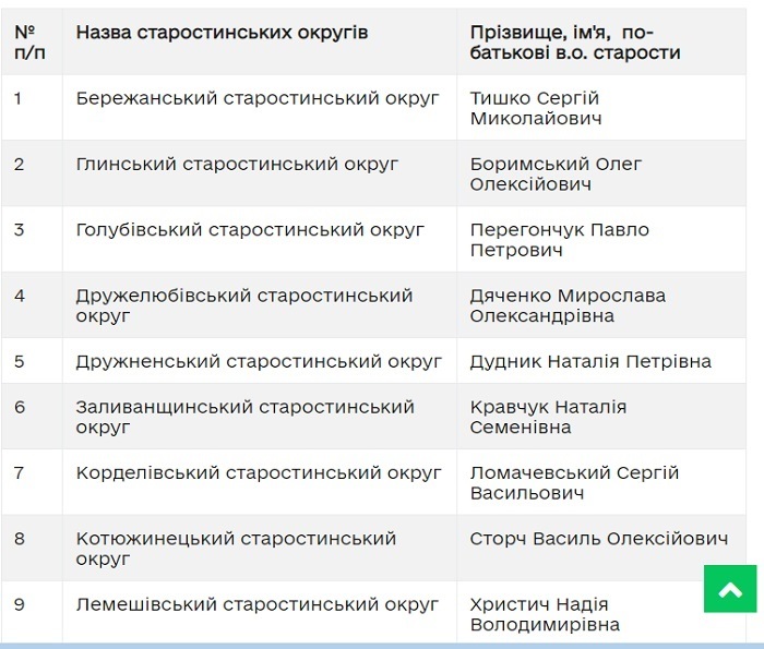 Скриншот із сайту Калинівської міської ради
