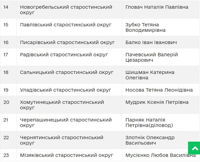 Скриншот із сайту Калинівської міської ради